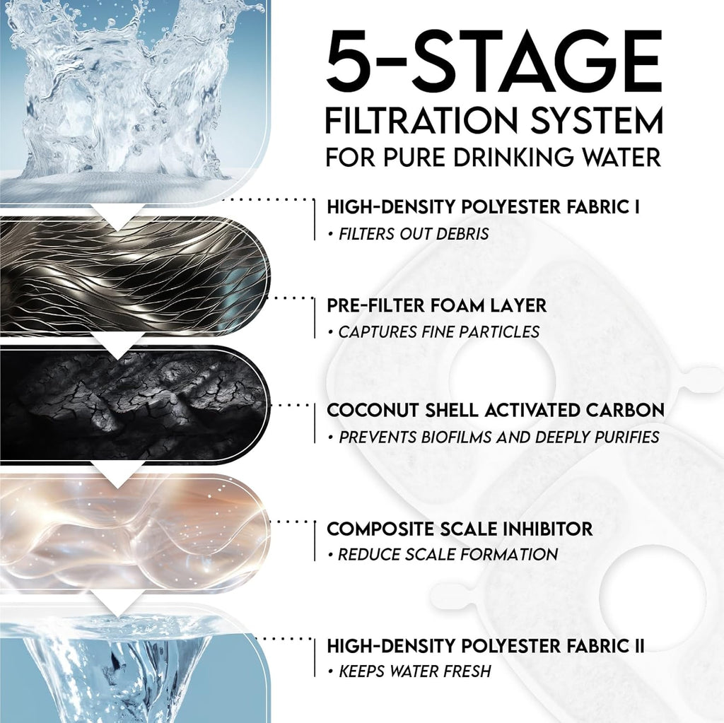 Cat Water Fountain Filters, 8 Pack Replacement Filters & 8 Pack Replacement Pre-Filter Sponges Set for 50Oz, 84Oz, 95Oz or 108Oz Automatic Pet Fountain Dog Water Dispenser